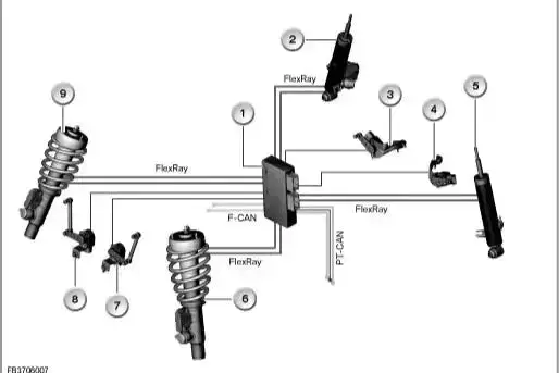 BMW &MINI Adaptive Suspension Delete